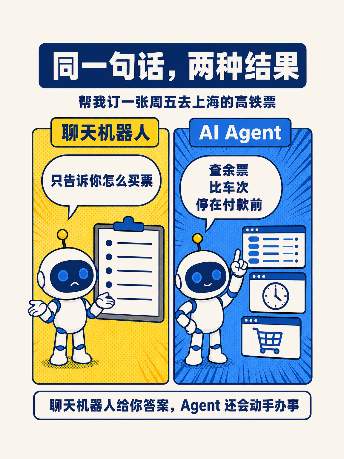 AI Agent 从零讲透（上） · 第 1 / 17 张