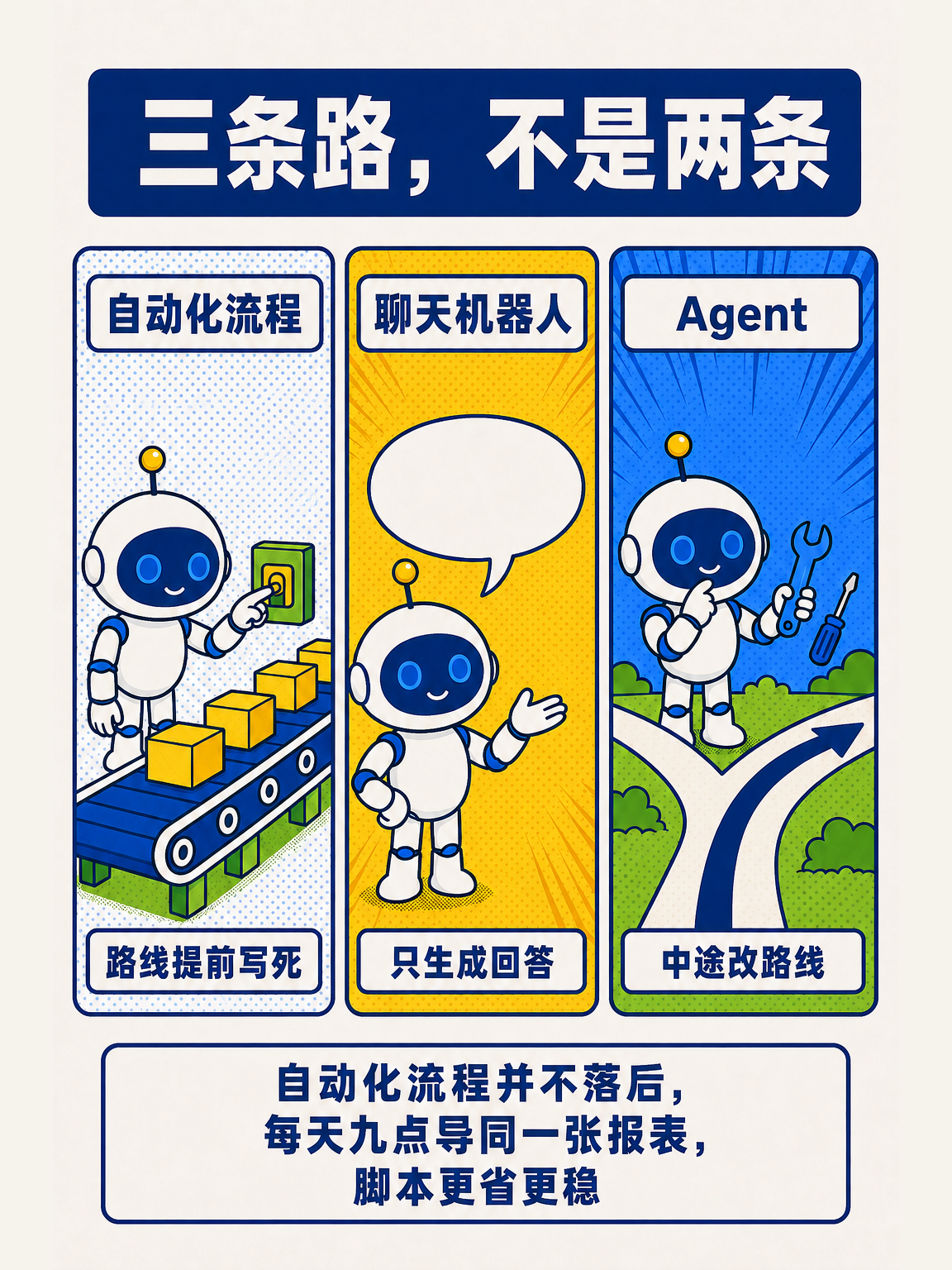 AI Agent 从零讲透（上） · 第 2 / 17 张