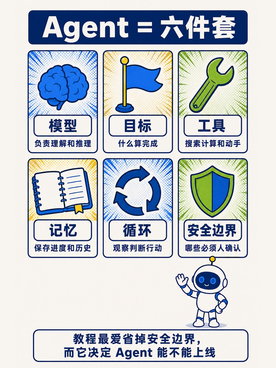 AI Agent 从零讲透（上） · 第 3 / 17 张