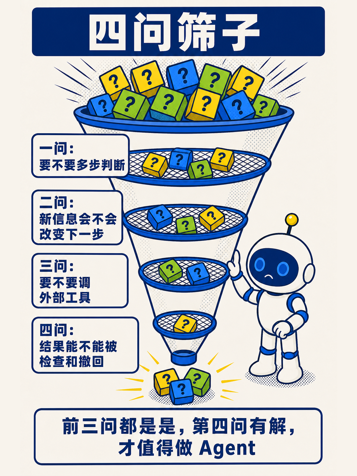 AI Agent 从零讲透（上） · 第 5 / 17 张