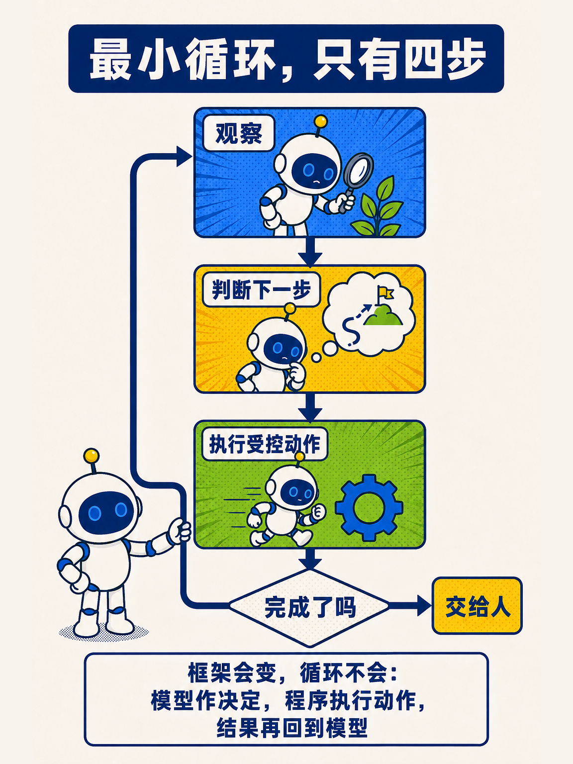 AI Agent 从零讲透（上） · 第 6 / 17 张