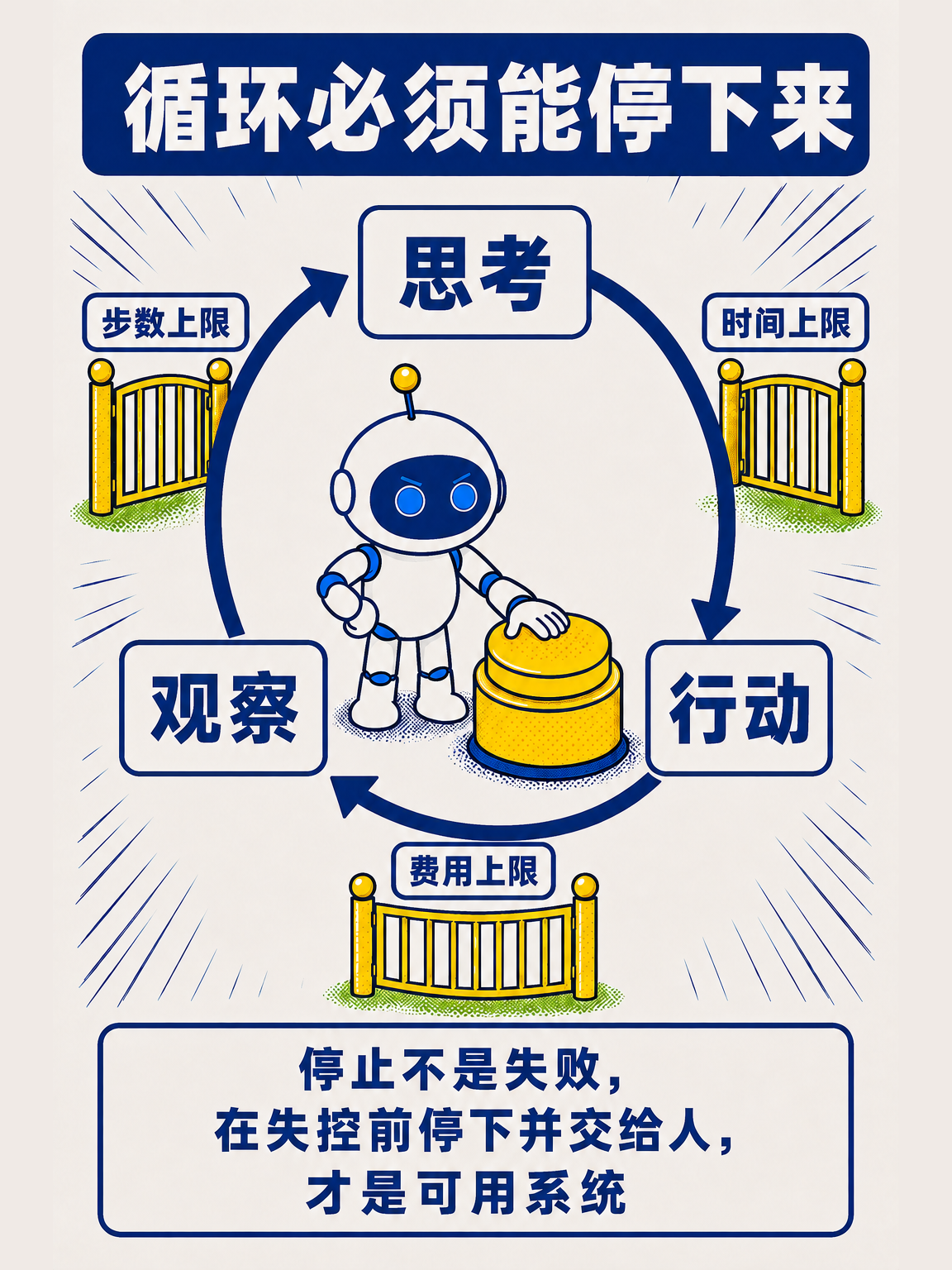 AI Agent 从零讲透（上） · 第 7 / 17 张