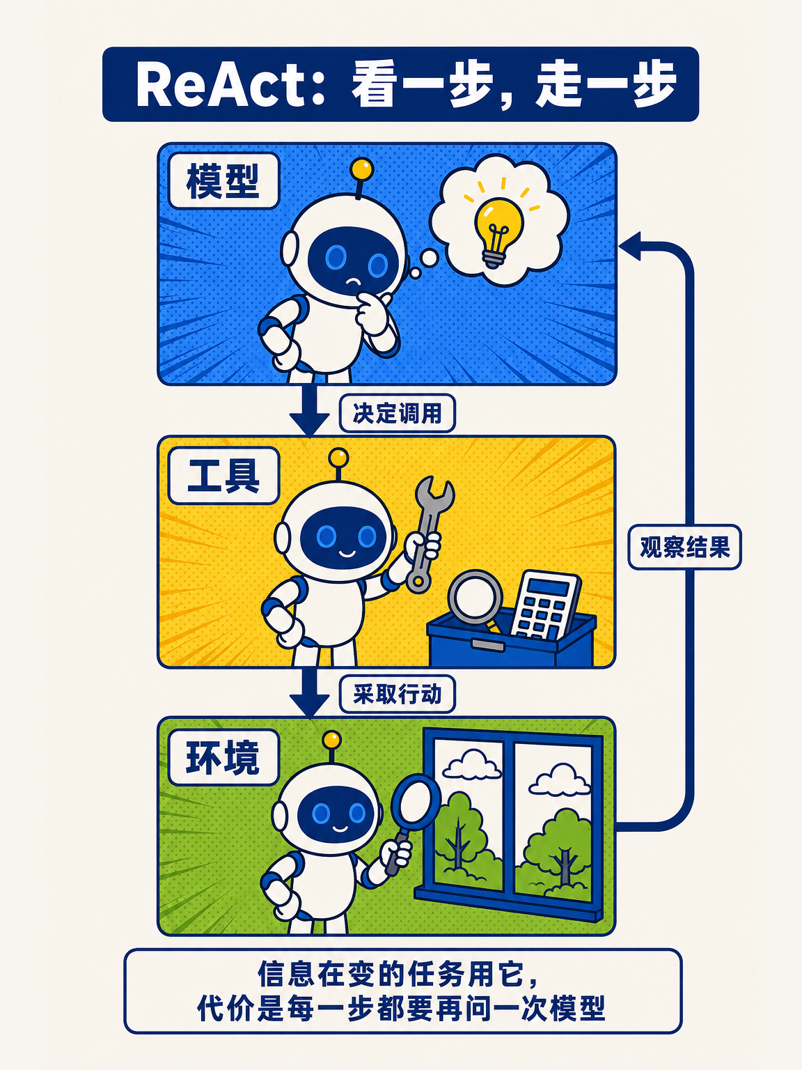 AI Agent 从零讲透（上） · 第 8 / 17 张