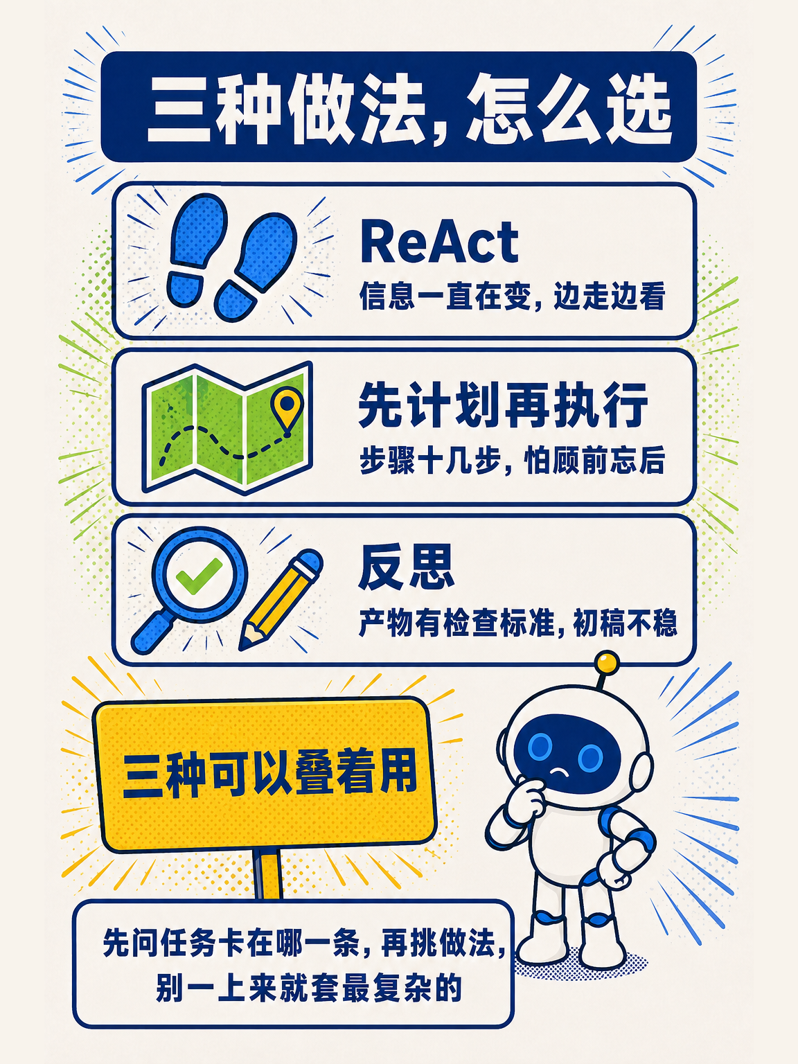 AI Agent 从零讲透（上） · 第 11 / 17 张