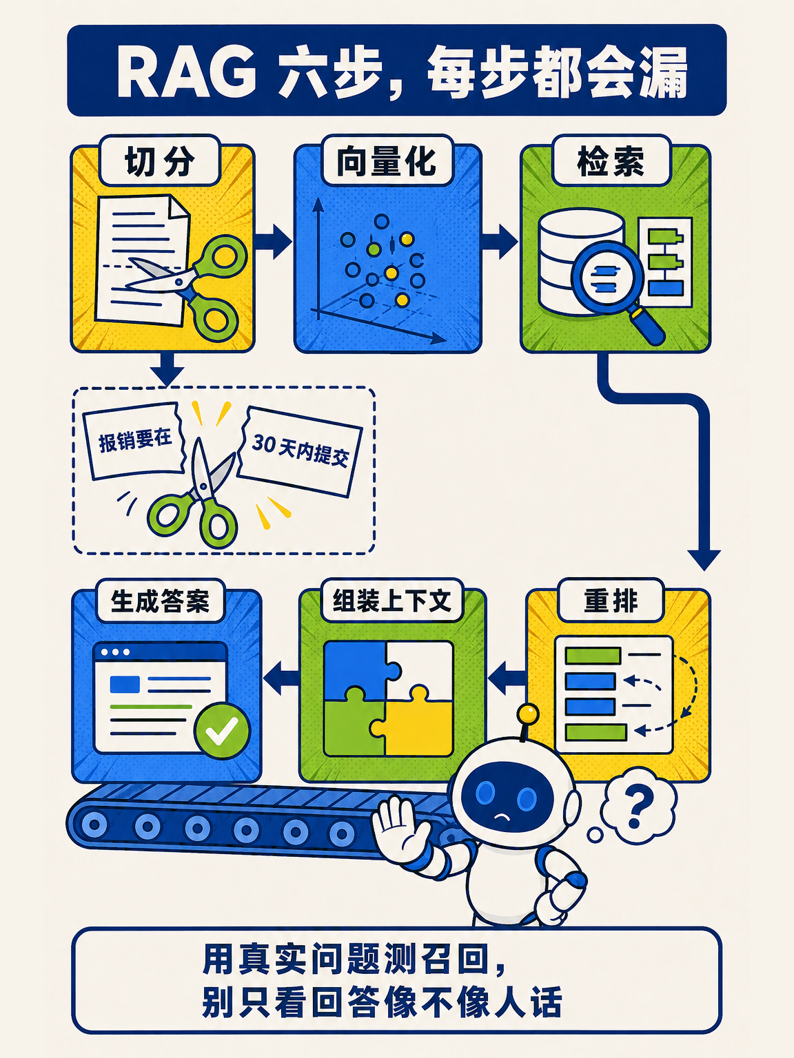 AI Agent 从零讲透(下) · 第 3 / 17 张