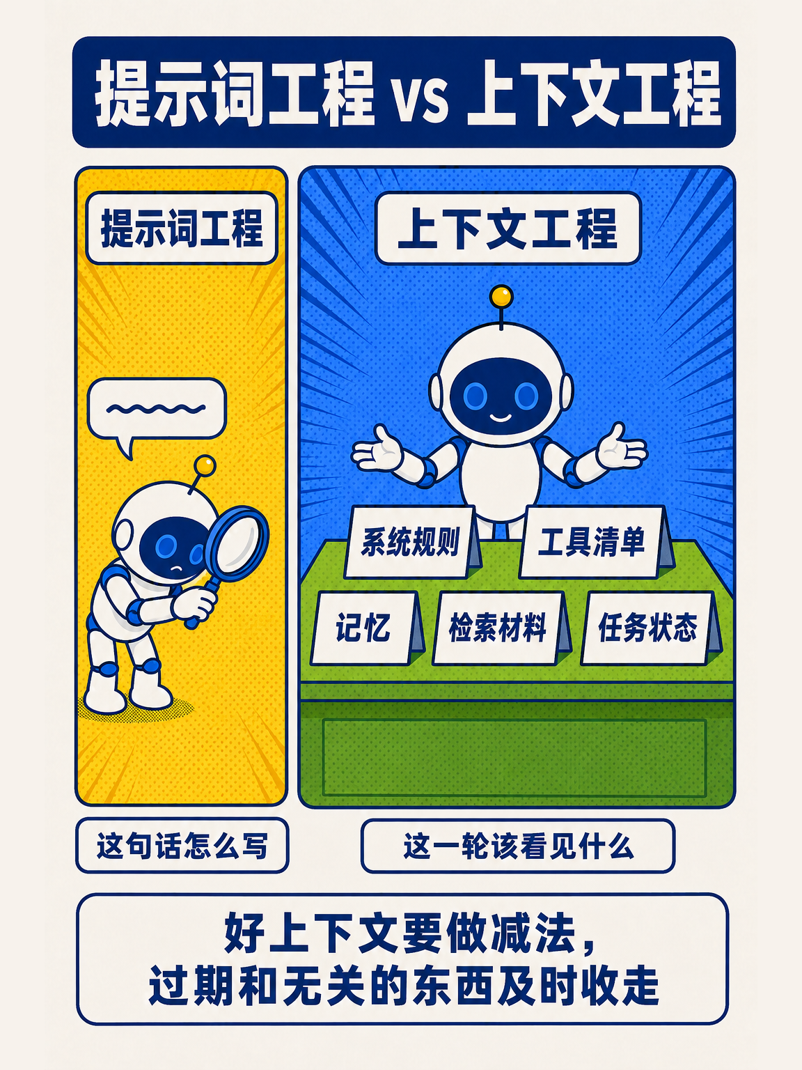 AI Agent 从零讲透(下) · 第 5 / 17 张