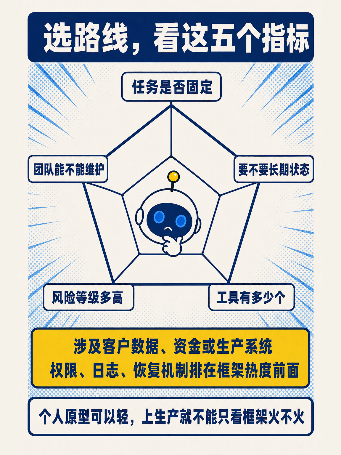 AI Agent 从零讲透(下) · 第 7 / 17 张