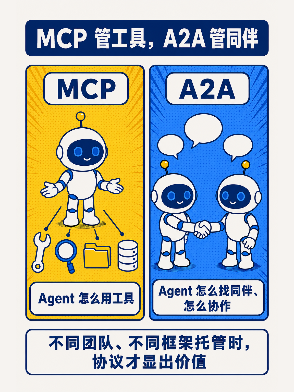 AI Agent 从零讲透(下) · 第 10 / 17 张