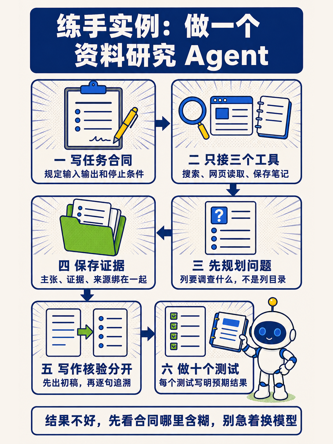 AI Agent 从零讲透(下) · 第 11 / 17 张