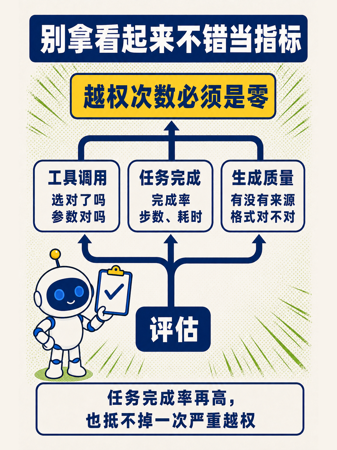 AI Agent 从零讲透(下) · 第 13 / 17 张