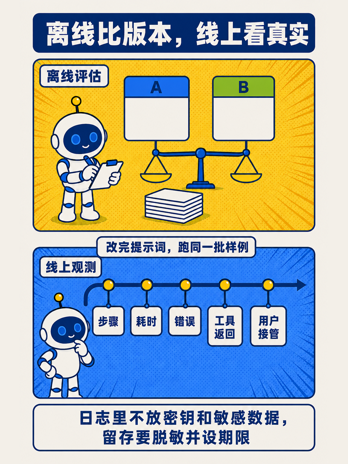 AI Agent 从零讲透(下) · 第 14 / 17 张