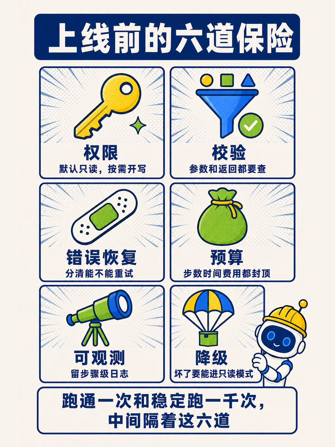 AI Agent 从零讲透(下) · 第 15 / 17 张