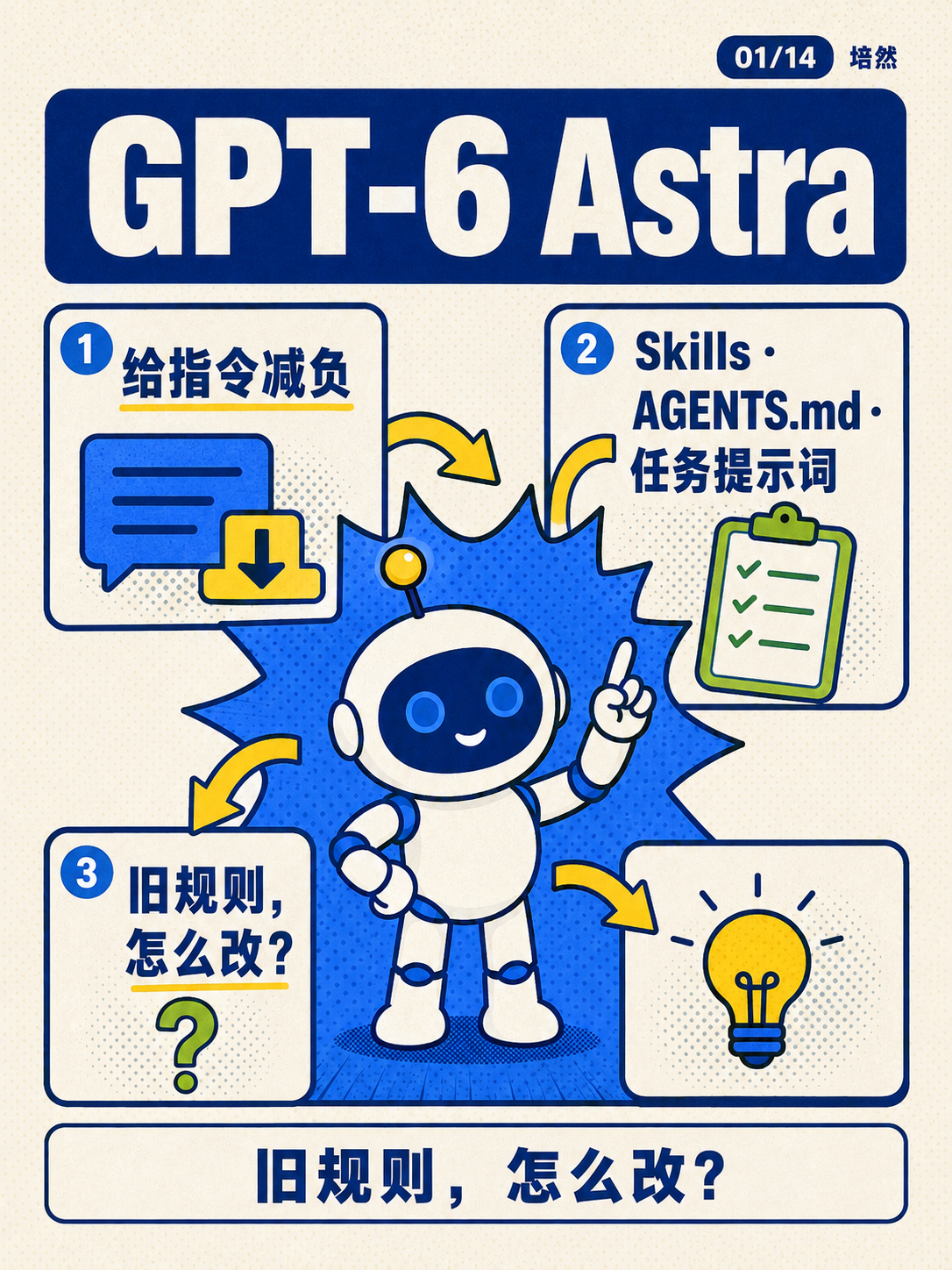 GPT-6 Astra，给指令减负