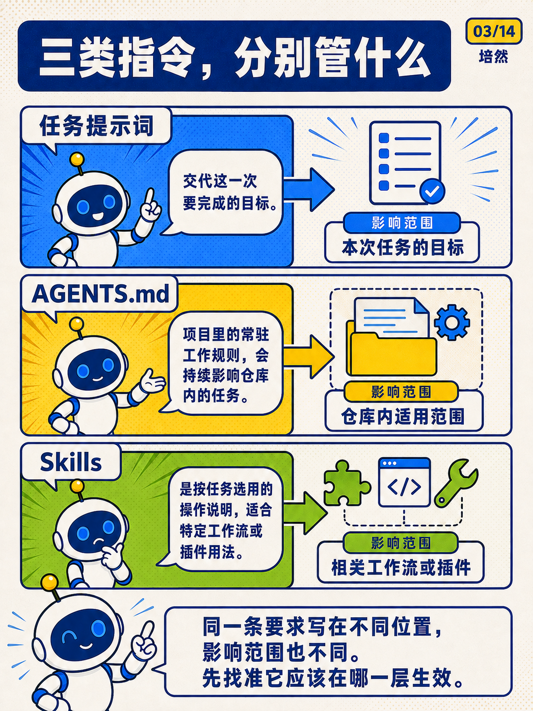 GPT-6 Astra，给指令减负 · 第 3 / 14 张