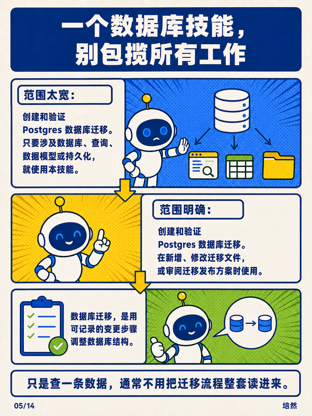 GPT-6 Astra，给指令减负 · 第 5 / 14 张