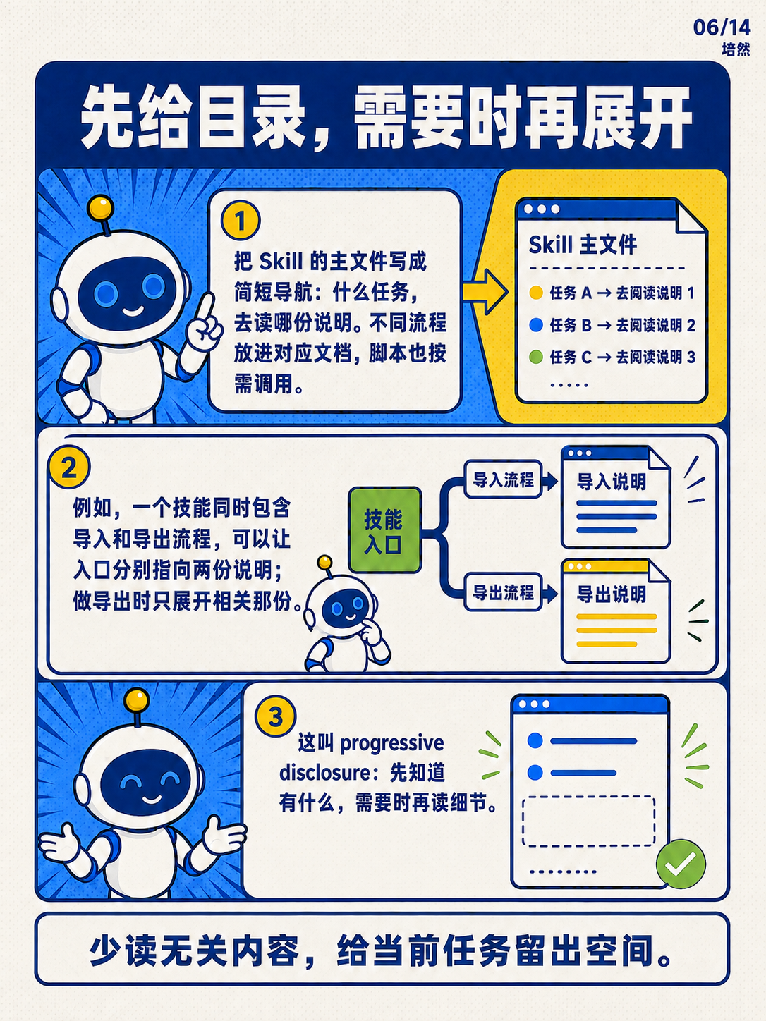 GPT-6 Astra，给指令减负 · 第 6 / 14 张