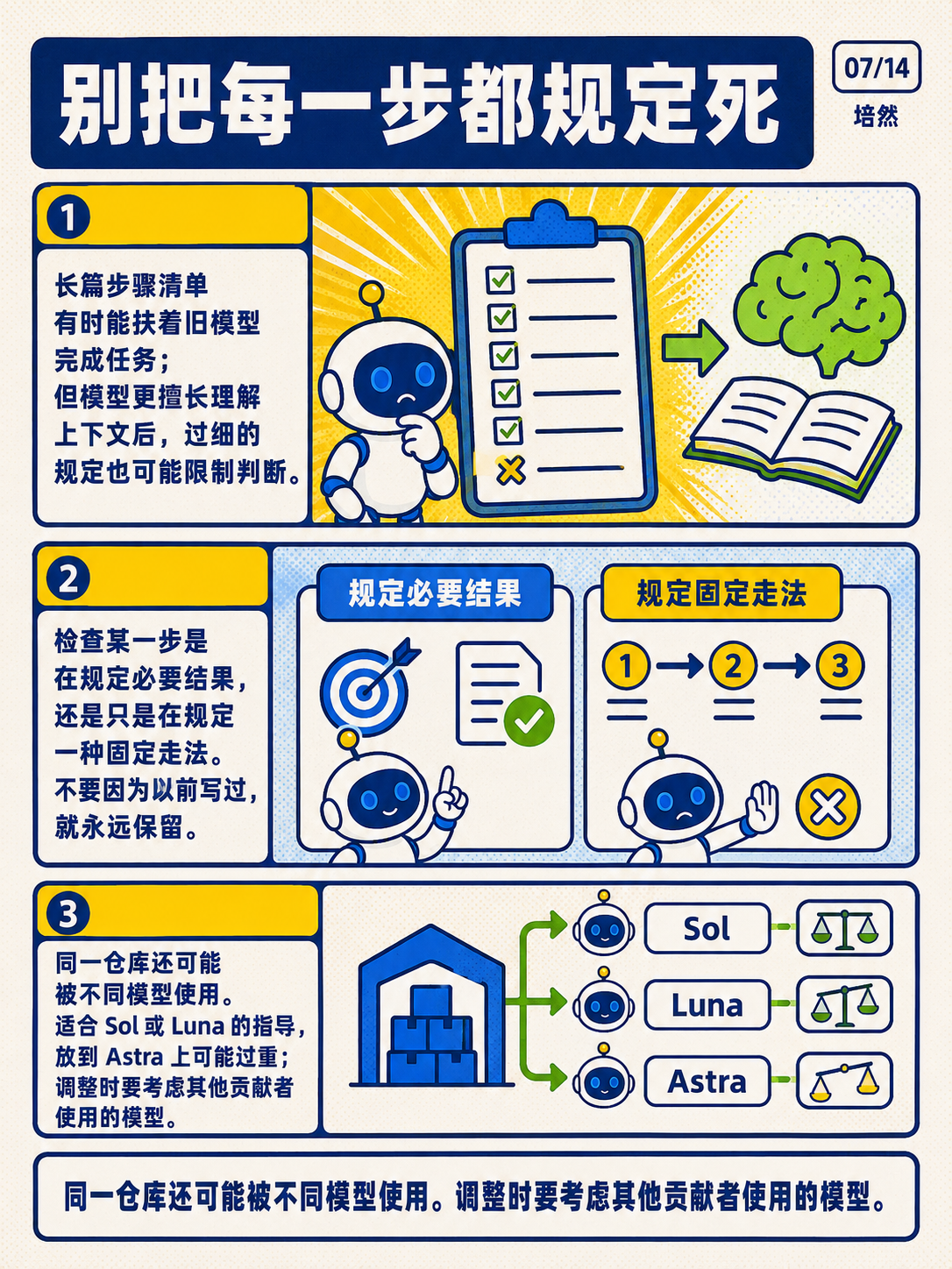 GPT-6 Astra，给指令减负 · 第 7 / 14 张