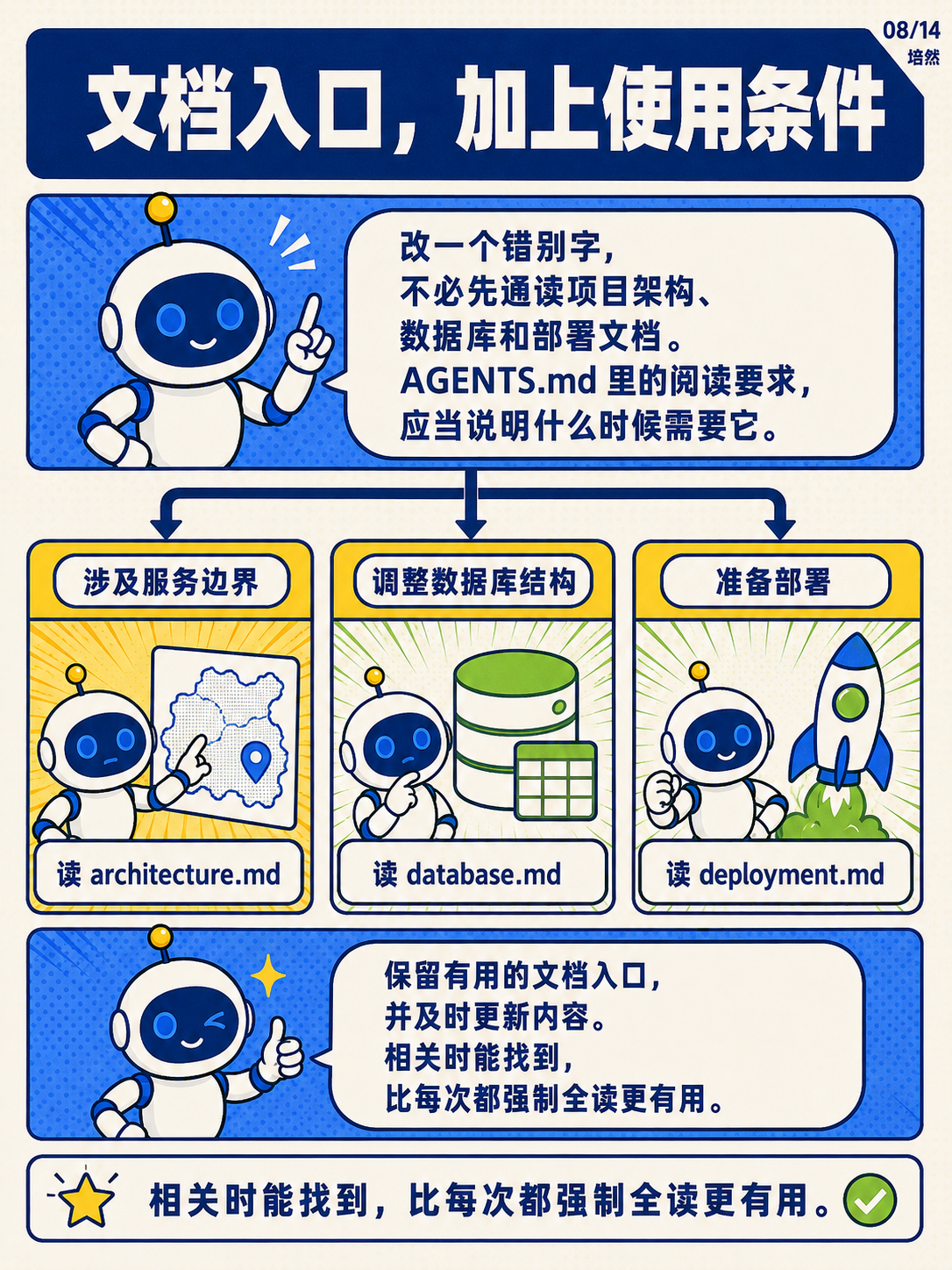 GPT-6 Astra，给指令减负 · 第 8 / 14 张