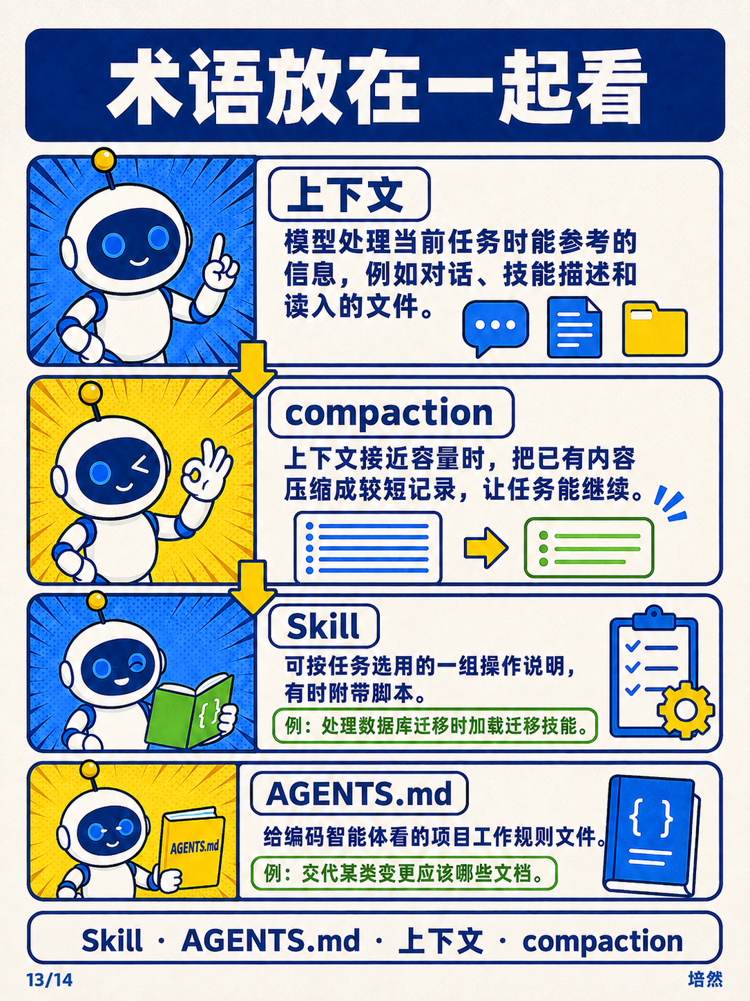 GPT-6 Astra，给指令减负 · 第 13 / 14 张