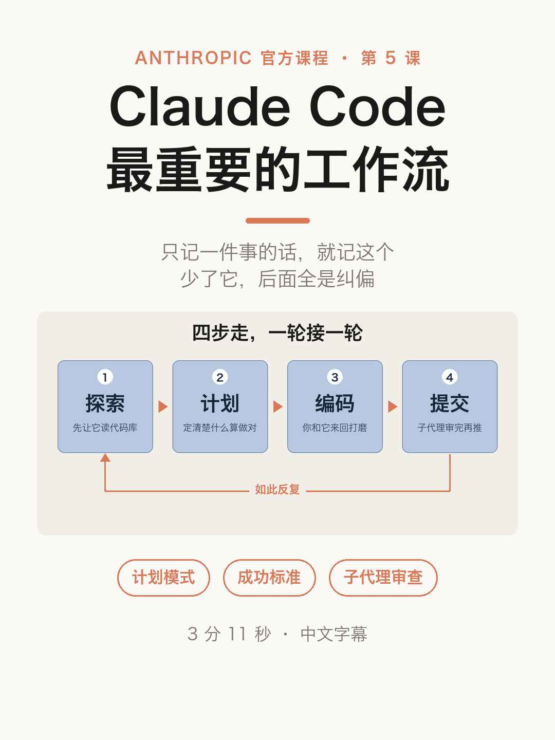 Claude Code 最重要的工作流