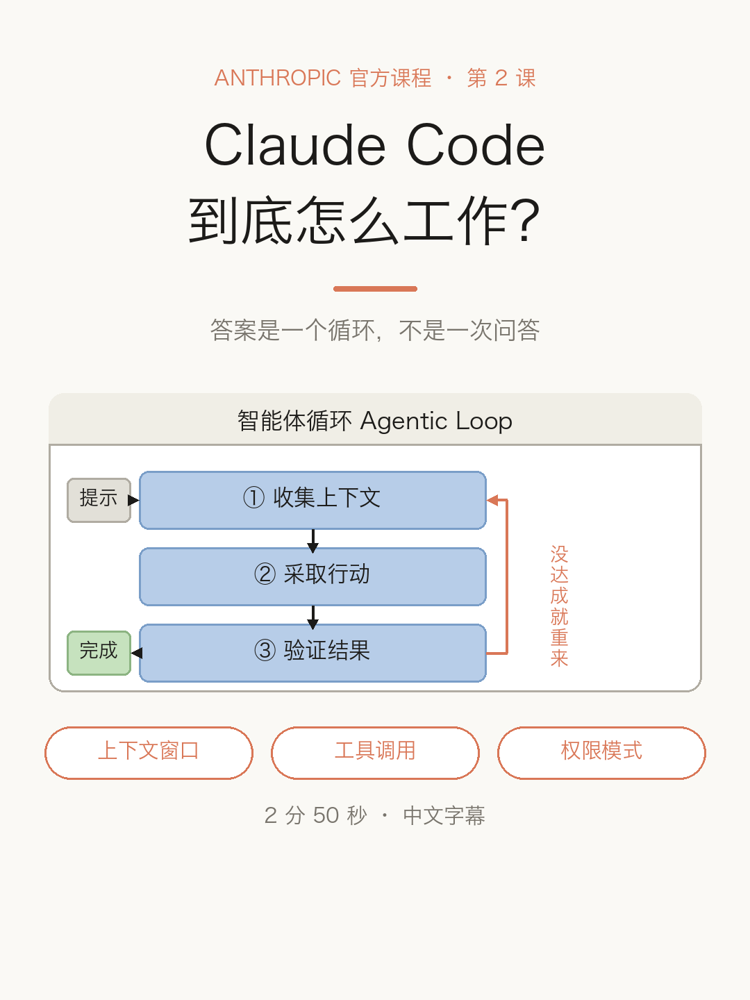Claude Code 到底怎么工作