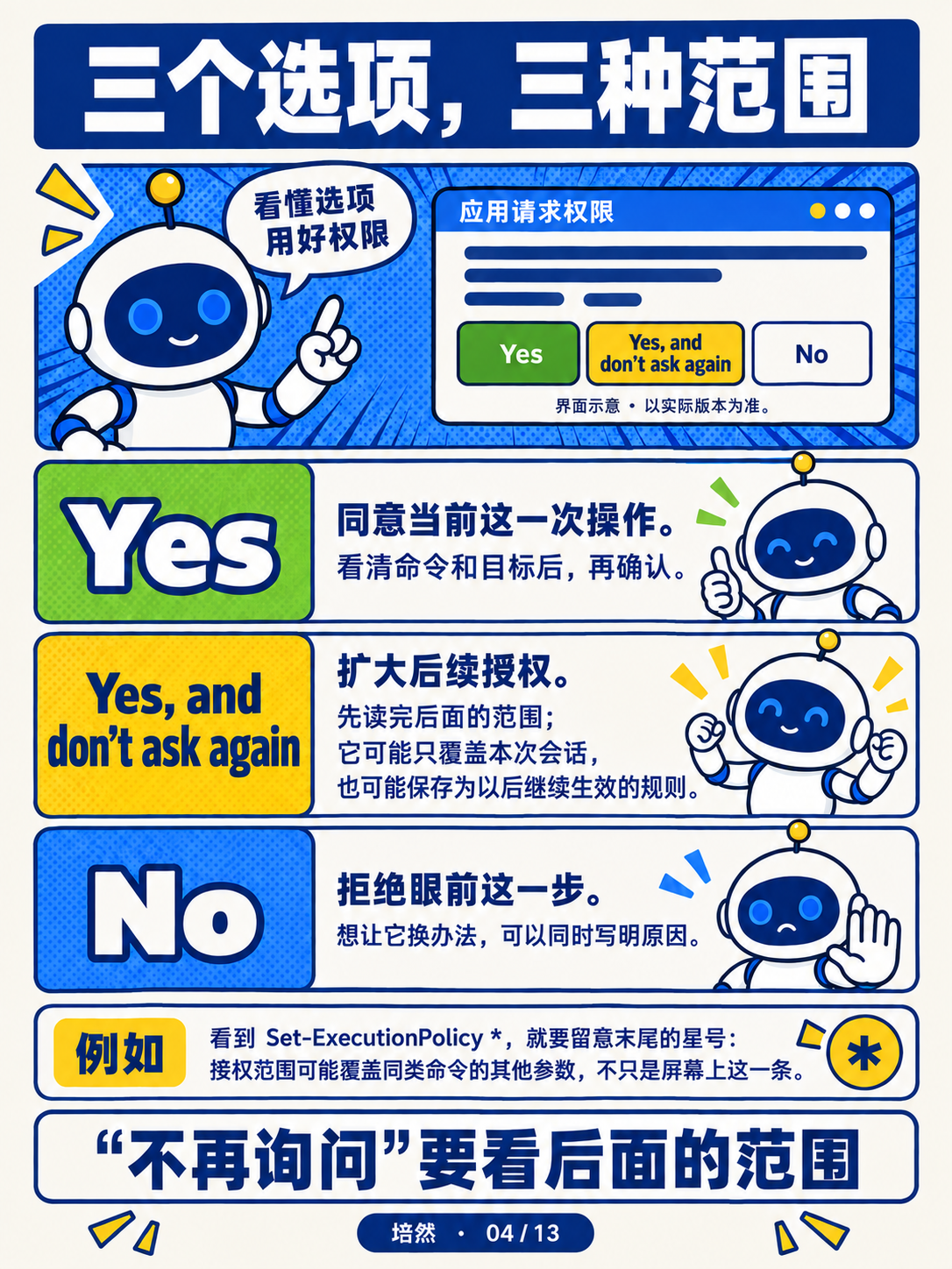 Claude Code弹窗怎么选 · 第 4 / 13 张