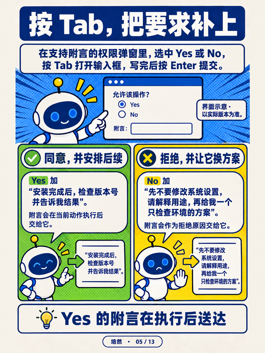 Claude Code弹窗怎么选 · 第 5 / 13 张