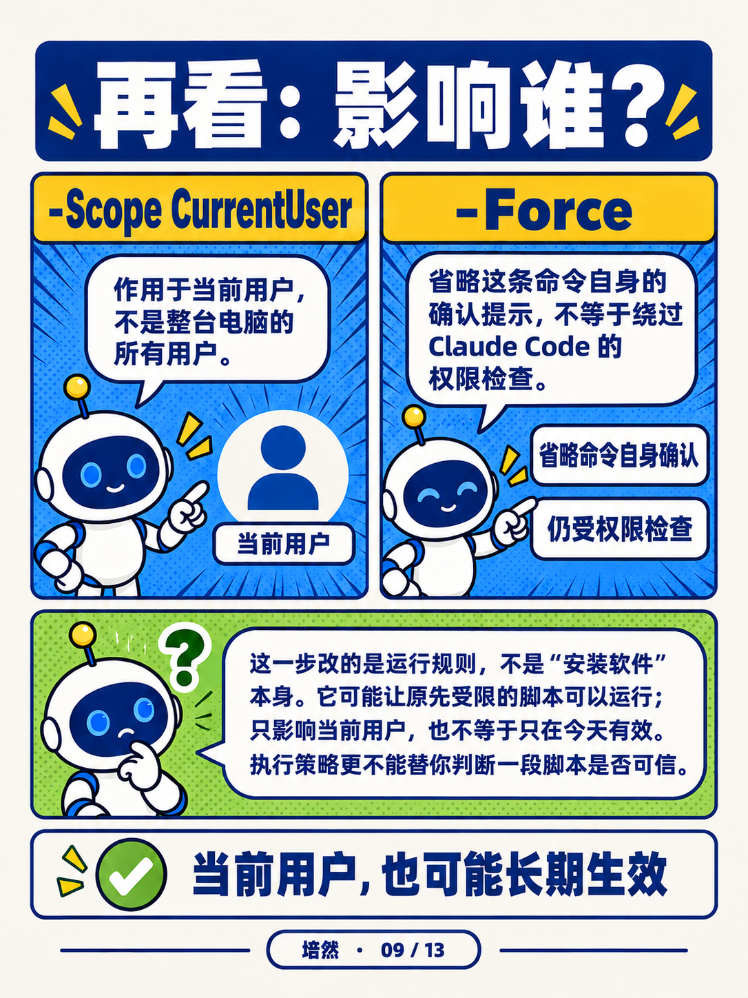 Claude Code弹窗怎么选 · 第 9 / 13 张