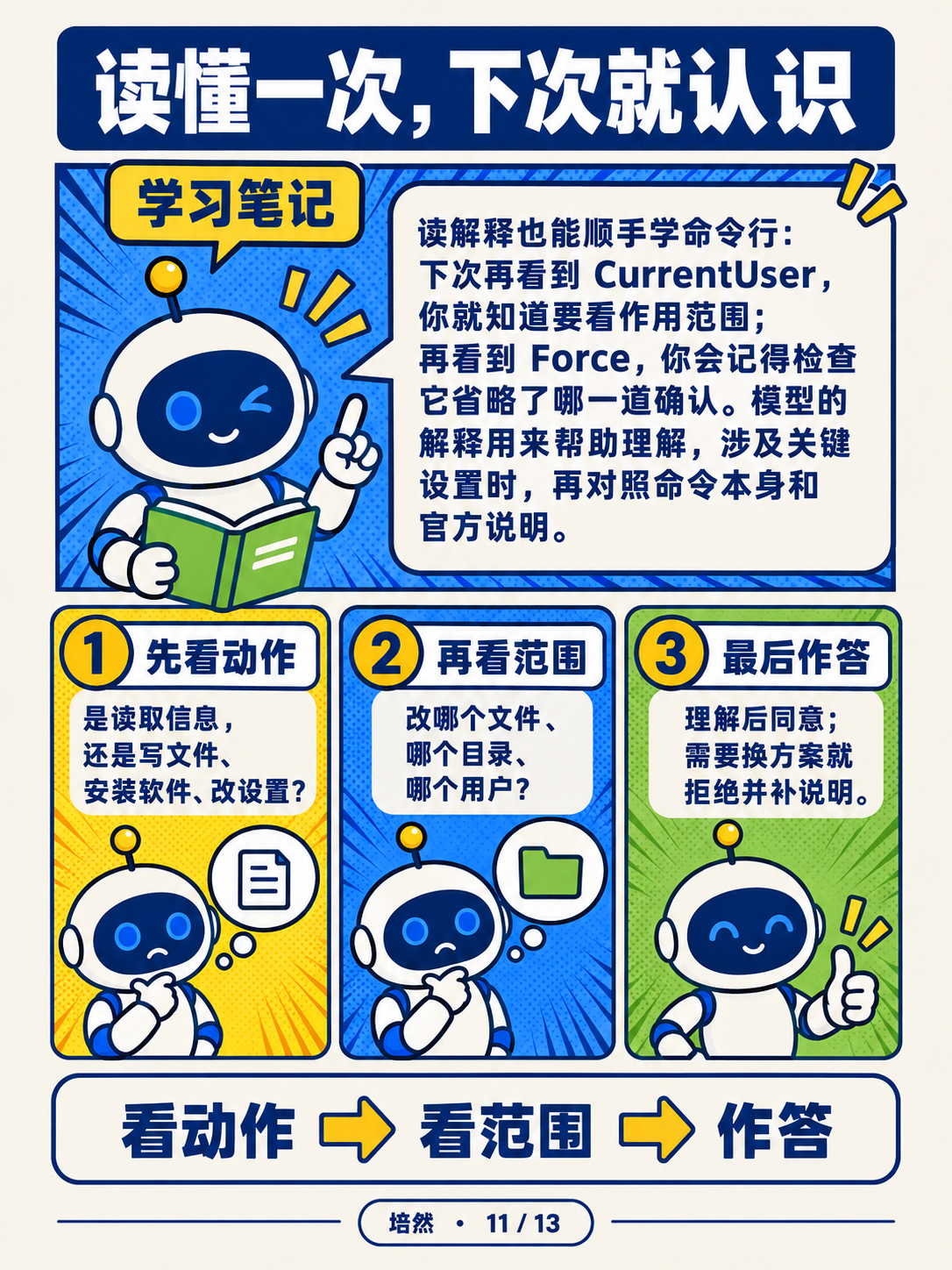 Claude Code弹窗怎么选 · 第 11 / 13 张