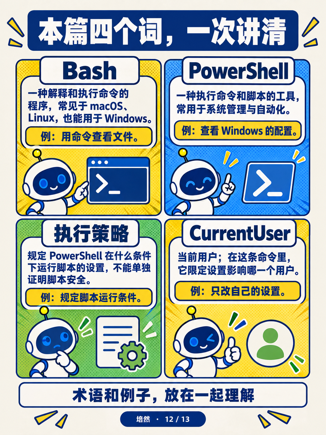 Claude Code弹窗怎么选 · 第 12 / 13 张