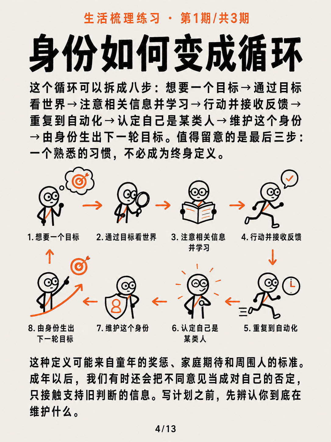 先看清你想过的生活① · 第 4 / 13 张