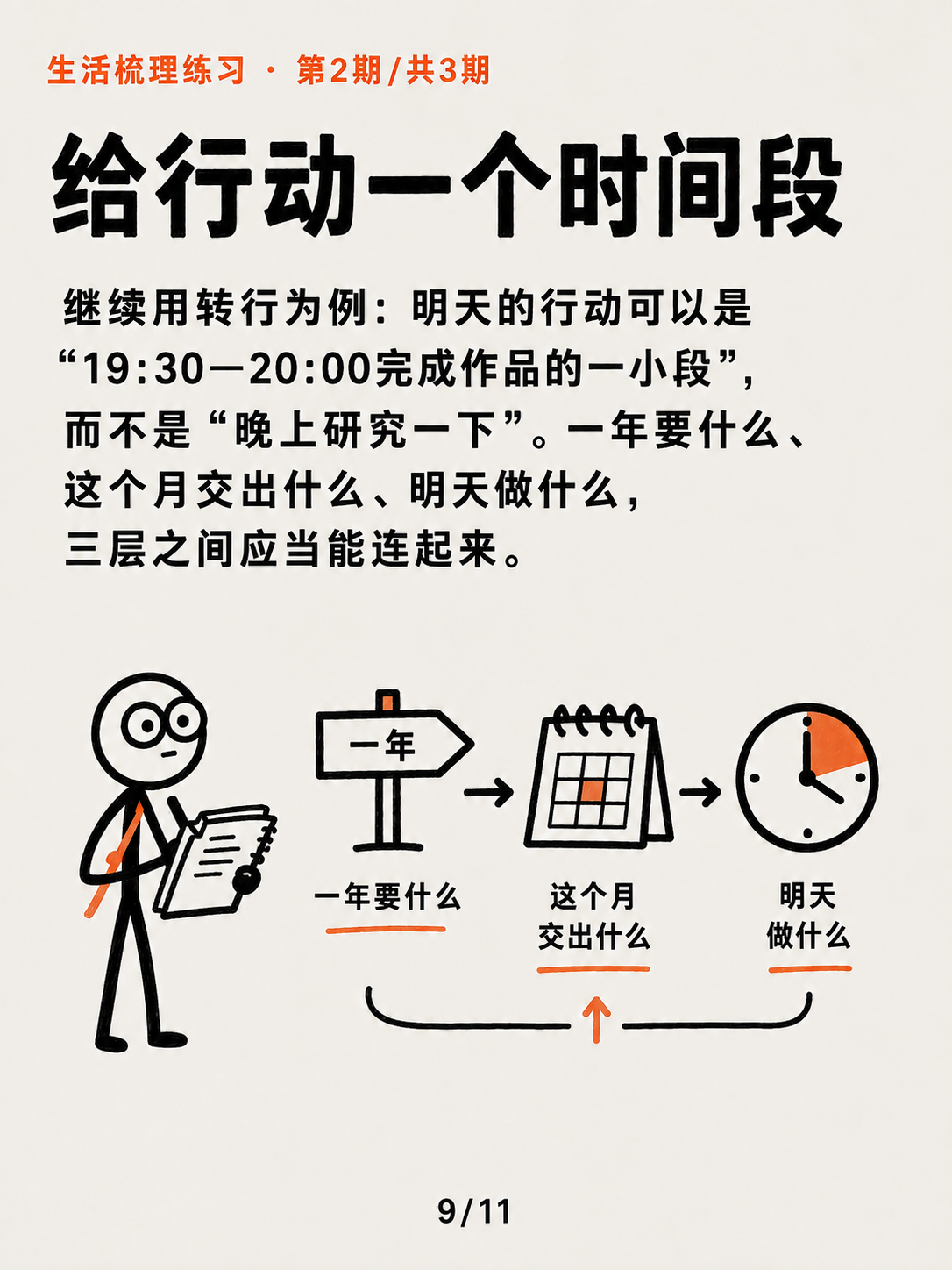 把观察变成明天的行动② · 第 9 / 11 张