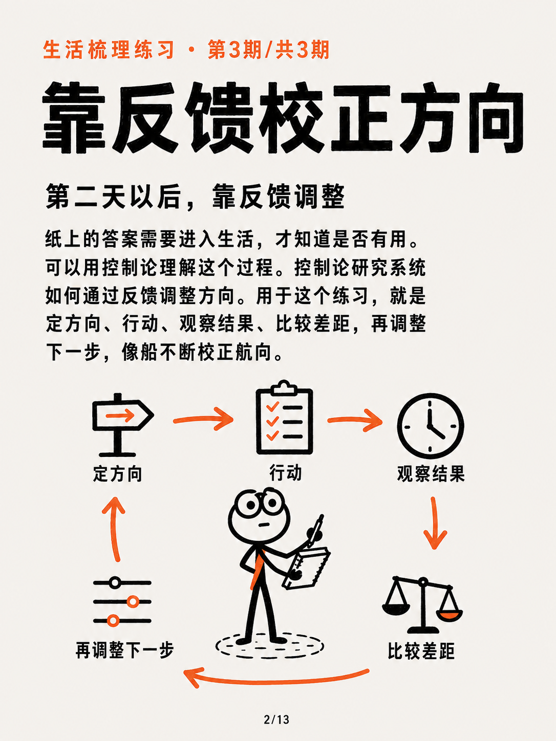 让行动持续下去③ · 第 2 / 13 张