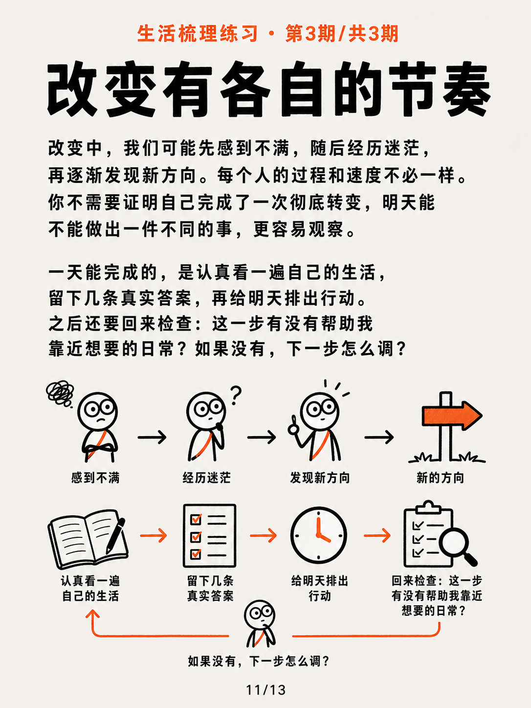 让行动持续下去③ · 第 11 / 13 张