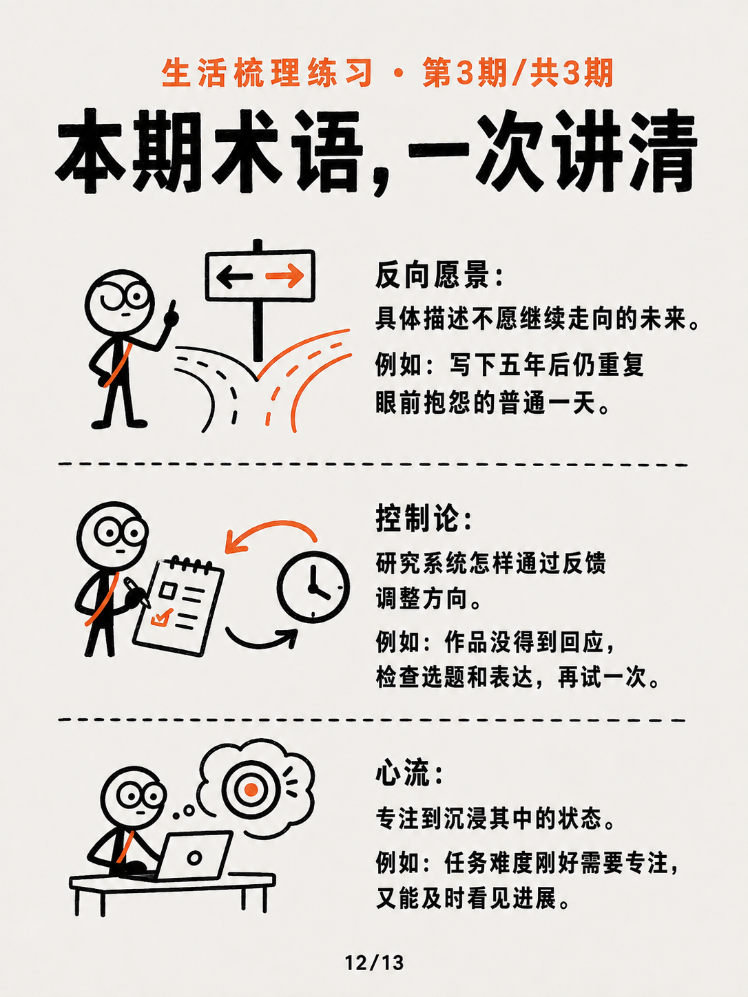 让行动持续下去③ · 第 12 / 13 张