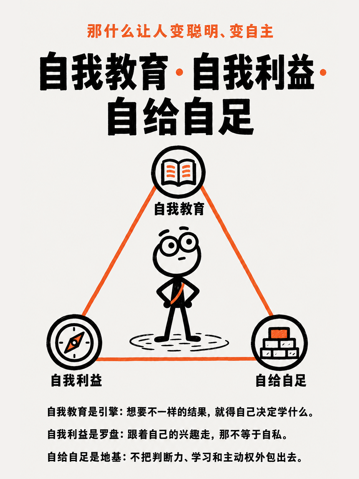 你缺的不是专注(一) · 第 6 / 13 张