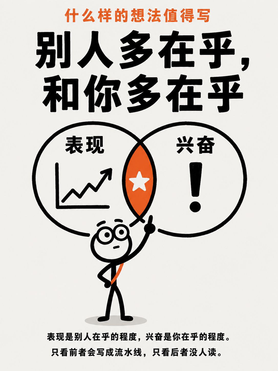 品牌、内容和系统(三) · 第 10 / 14 张
