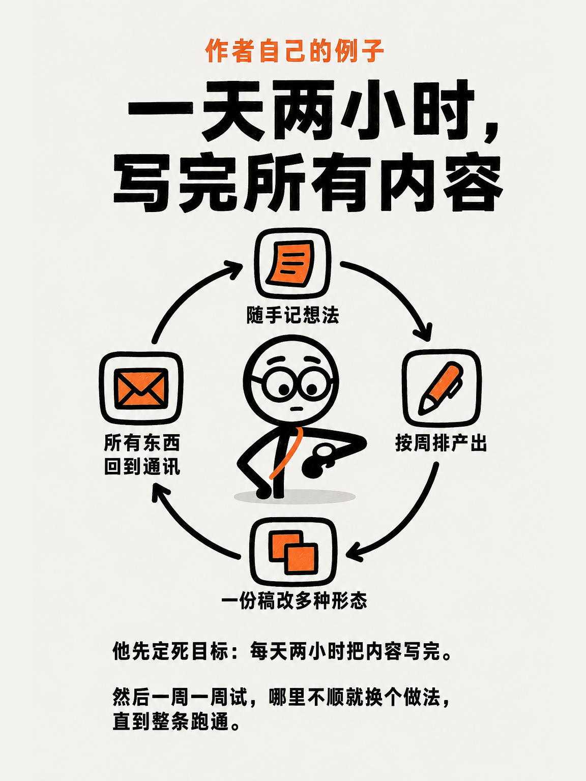 品牌、内容和系统(三) · 第 13 / 14 张